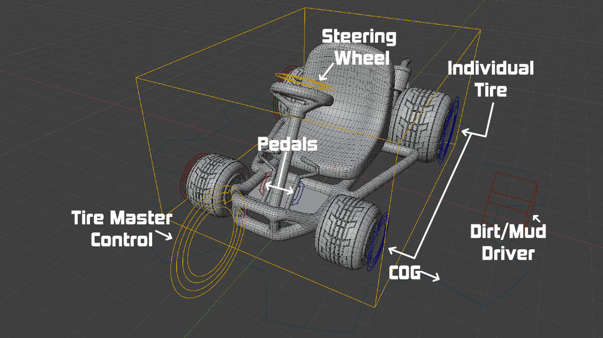 Control & Deform Rig Control & Deform Rig
