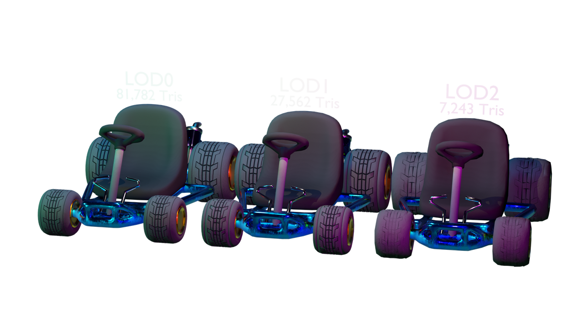 LODs & Polycount